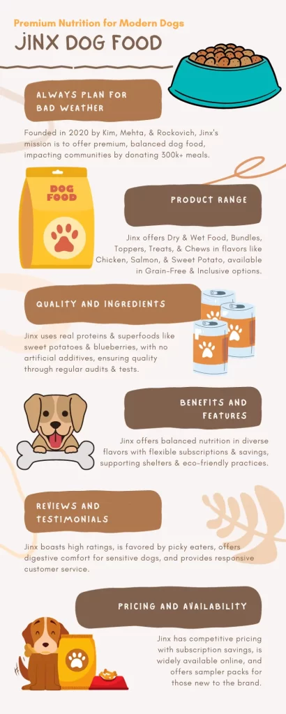 Jinx Dog Food Premium Nutrition for Modern Dogs Infographics